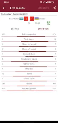 Live Scores for World Cup 2022 android App screenshot 3